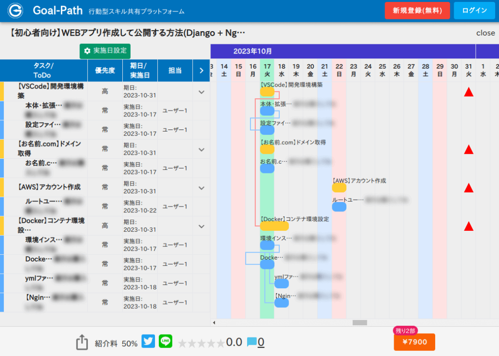 販売コンテンツでスケジュールを確認する