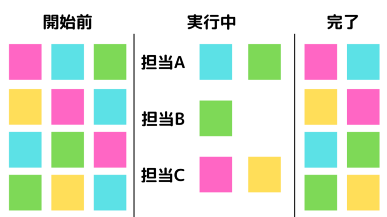 カンバンボードのイメージ図